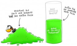 Crowdfunding Finanzierung