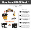 GO_Bitbox_Kickstarter_4