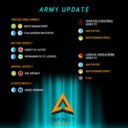 CB INF Army Update Mar2020