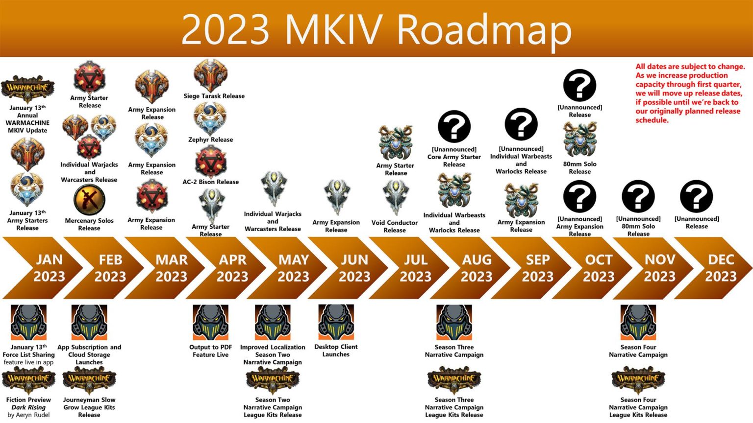 Warmachine Dusk Previews und Zeitplan das