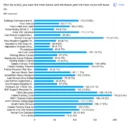 Vox Poll